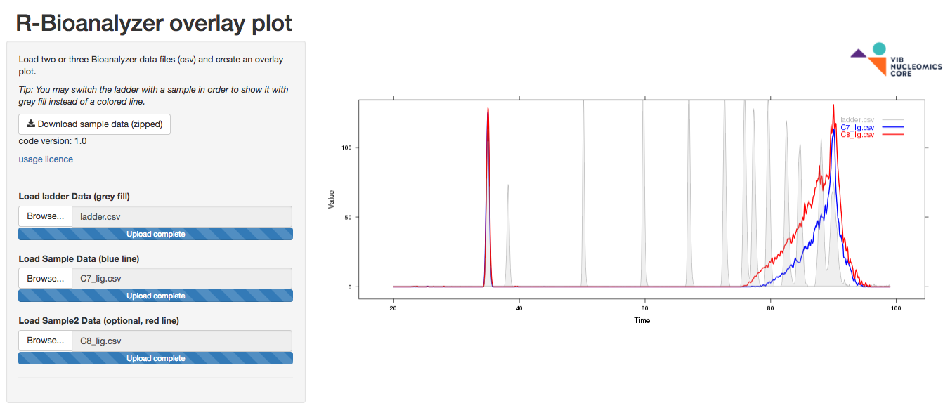 RBioanalyzer