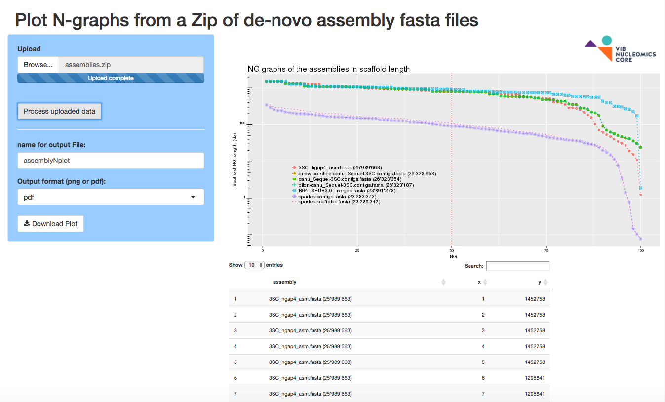 assemblyNplot