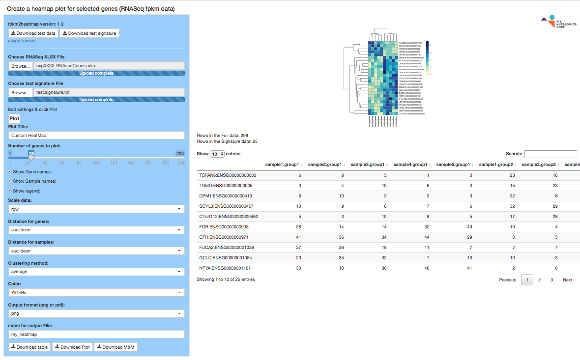 fpkm2heatmap